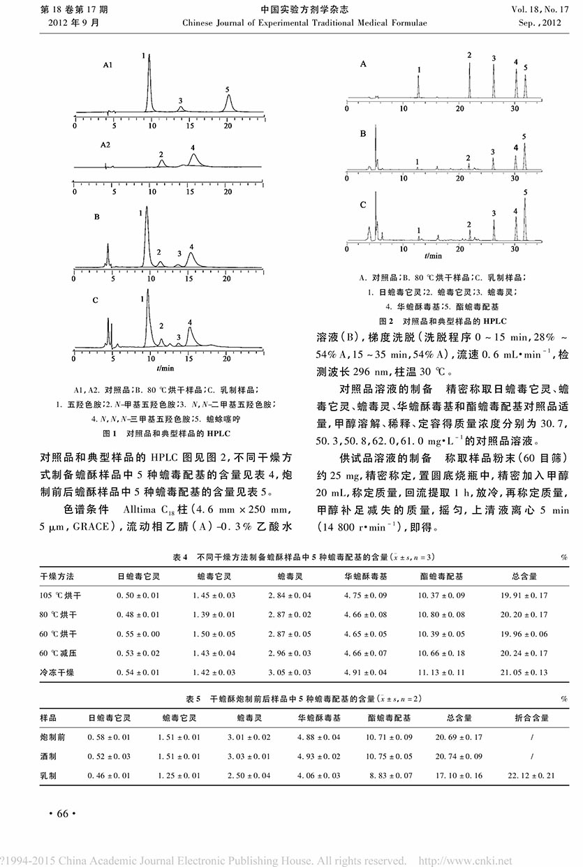 產(chǎn)地加工和炮制對(duì)蟾酥藥材及飲片質(zhì)量的影響4.jpg